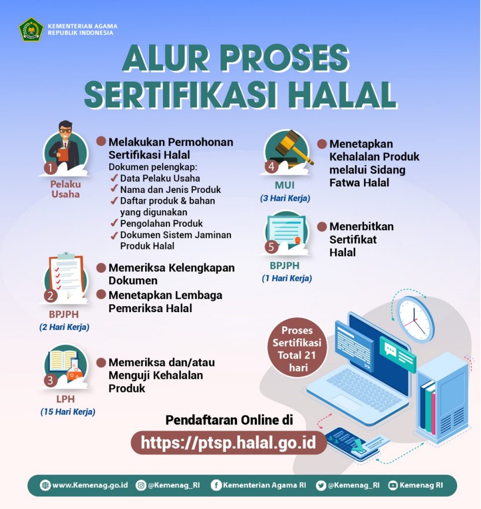 Fakta Tentang Label Halal Baru Islandsun Indonesia